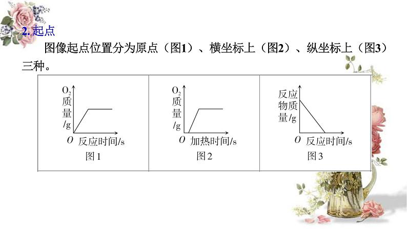 2023年中考化学二轮专题复习坐标图像题课件PPT06