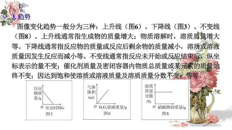 2023年中考化学二轮专题复习坐标图像题课件PPT07