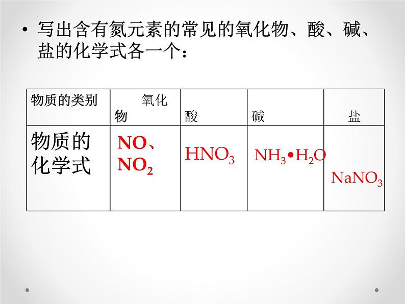 2023年中考化学复习---化学用语课件PPT第4页