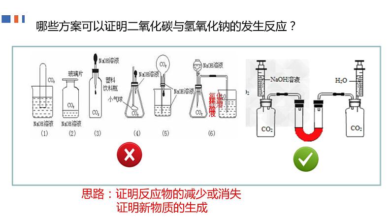 2023年中考化学微专题一-无现象反应的探究课件PPT第4页