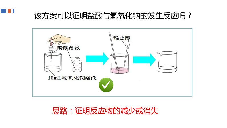 2023年中考化学微专题一-无现象反应的探究课件PPT第5页