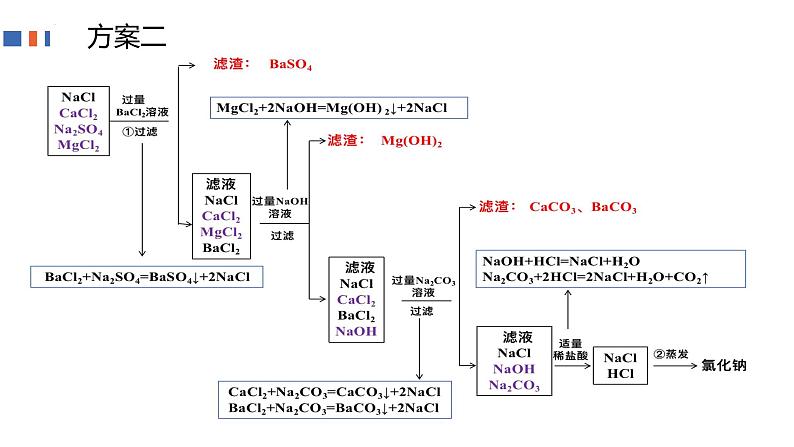 2023年中考化学这微专题二粗盐提纯课件PPT第8页