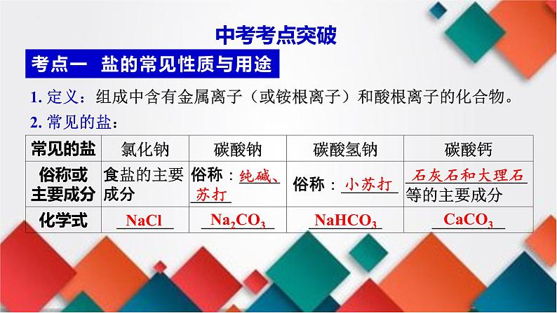 2023年中考化学知识点一轮全梳理精讲复习课件专题2 盐  化肥第2页