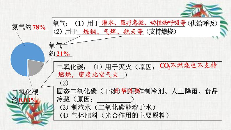 2023年中考化学知识点一轮全梳理精讲复习课件专题3 空气 氧气第4页