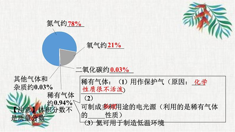 2023年中考化学知识点一轮全梳理精讲复习课件专题3 空气 氧气第5页