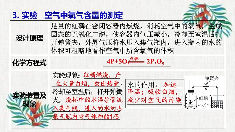 2023年中考化学知识点一轮全梳理精讲复习课件专题3 空气 氧气第8页