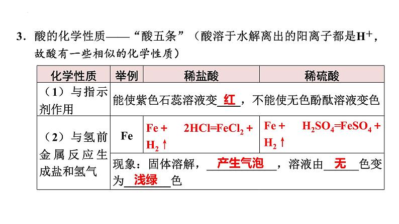 2023年中考化学总复习常见的酸和pH课件PPT第5页