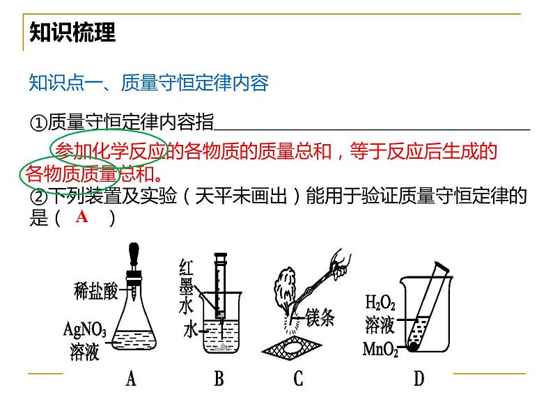 2023年中考一轮质量守恒定律复习课件PPT第4页