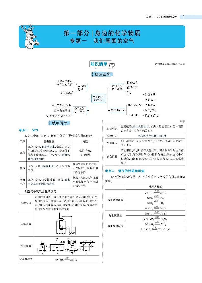 中考化学总复习专题知识要点第1页