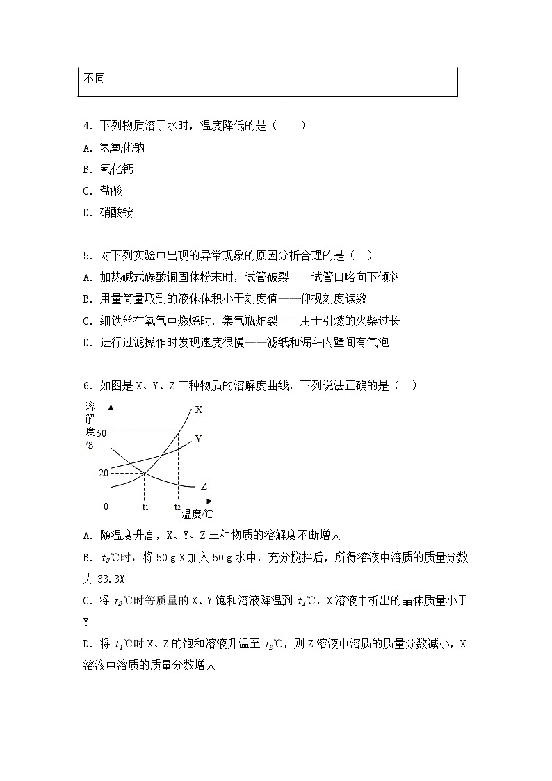 2023年广东省清远市佛冈县石角组考一模化学试题02