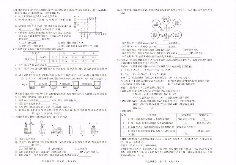 2023年吉林省长春市长春汽车经济技术开发区一模化学试题02