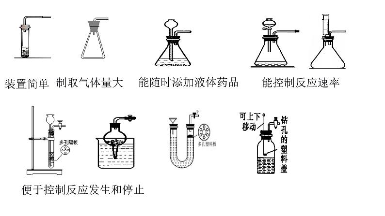 2023年中考化学二轮专题复习   常见气体的制备课件第8页