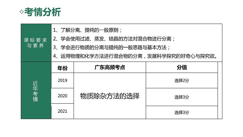 2023年中考化学复习   物质的分离与提纯 课件第4页