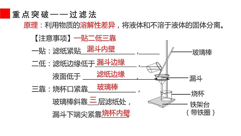 2023年中考化学复习   物质的分离与提纯 课件第7页