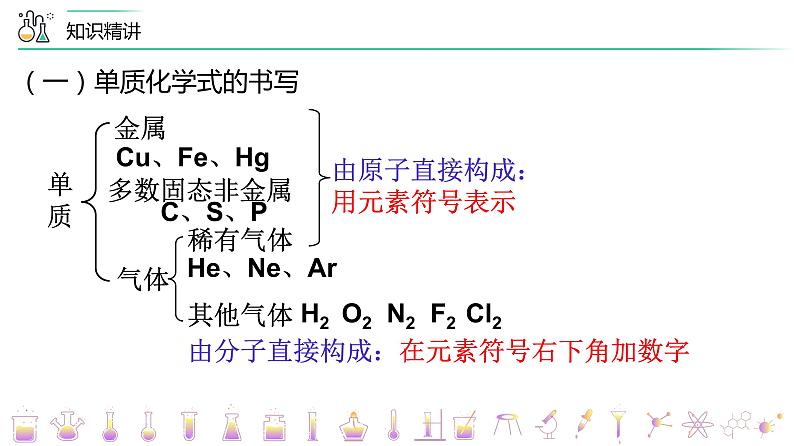 2023年中考化学一轮复习物质组成的表示 课件PPT第5页