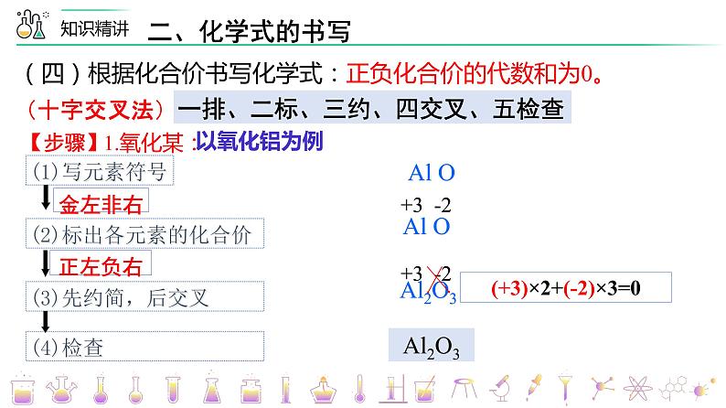 2023年中考化学一轮复习物质组成的表示 课件PPT第7页