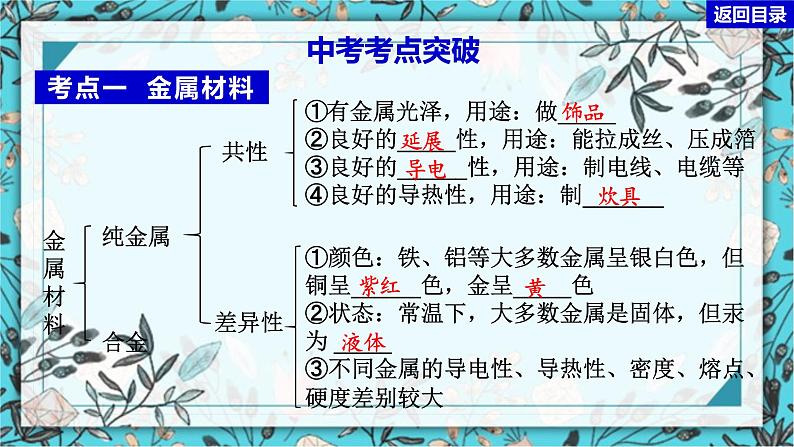 2023年中考化学知识点一轮全梳理精讲复习课件专题7 金属与金属矿物第2页
