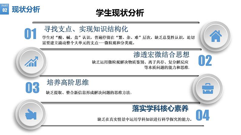 2023年中考化学专题复习大单元视角下的中考化学复习模式初探——由酸碱盐复习引发的思考课件PPT第4页