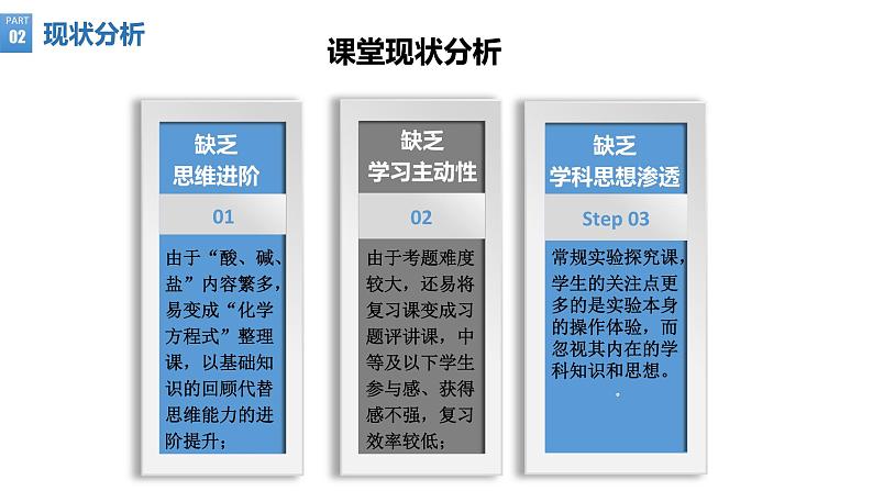 2023年中考化学专题复习大单元视角下的中考化学复习模式初探——由酸碱盐复习引发的思考课件PPT第5页