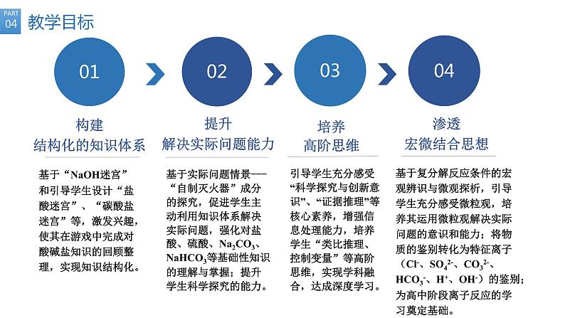 2023年中考化学专题复习大单元视角下的中考化学复习模式初探——由酸碱盐复习引发的思考课件PPT第8页