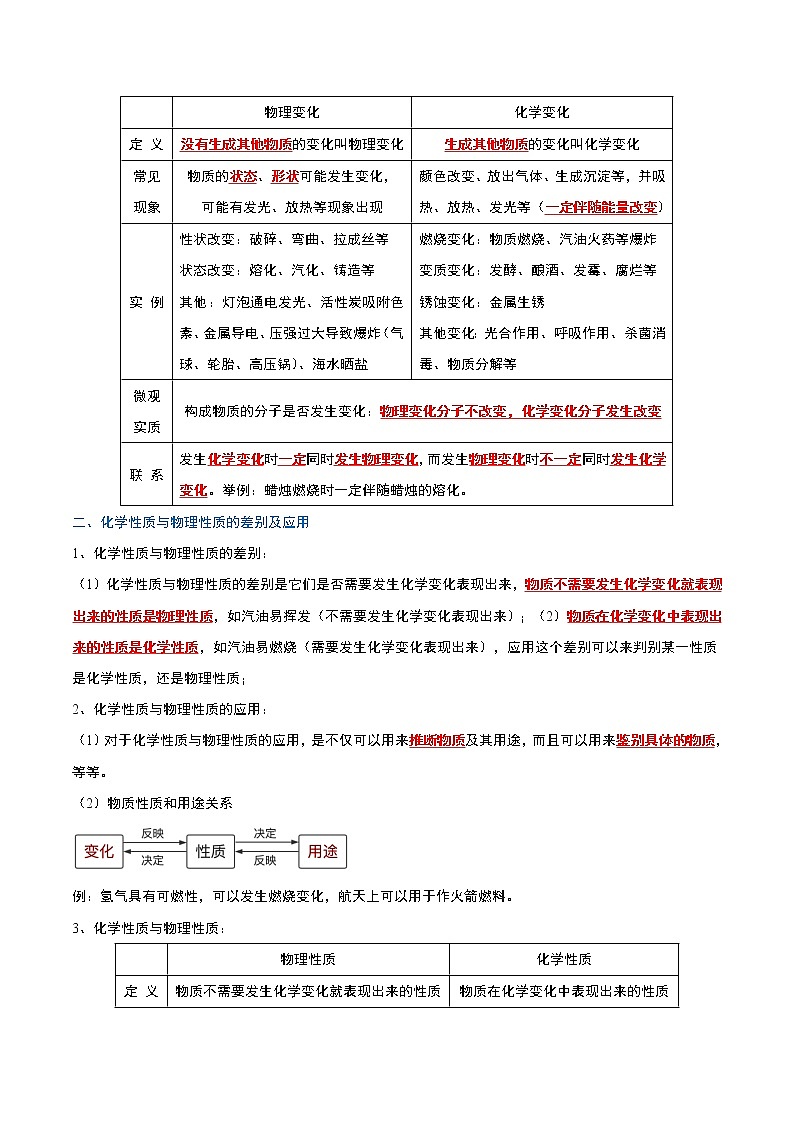 第1单元 走进化学世界—中考（化学）一轮复习 知识点+真题演练02