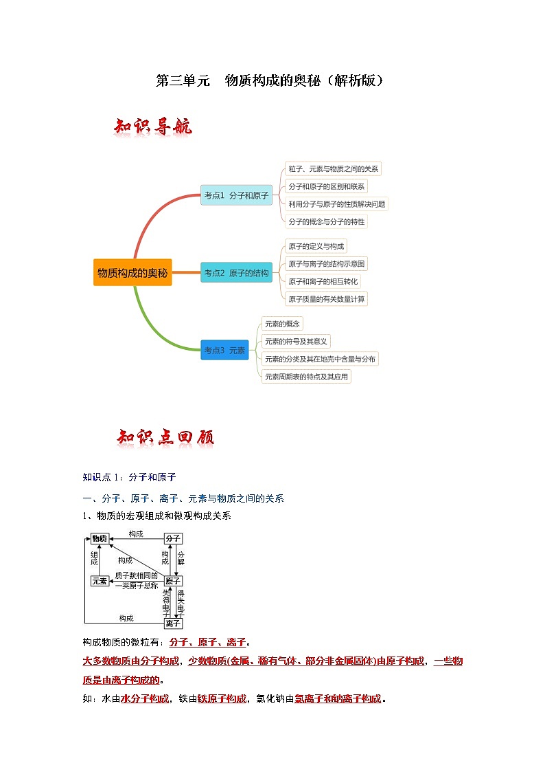 第3单元 物质构成的奥秘（含答案解析）第1页