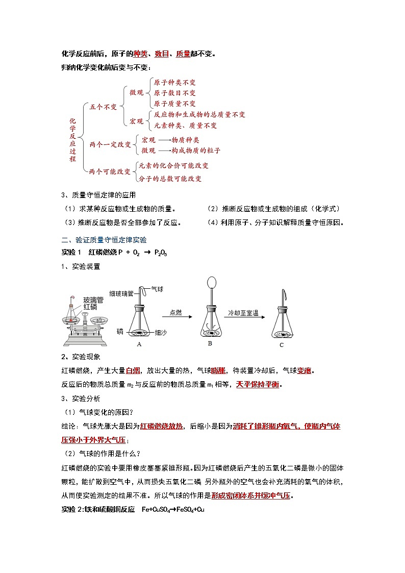 第5单元 化学方程式（含答案解析）第2页