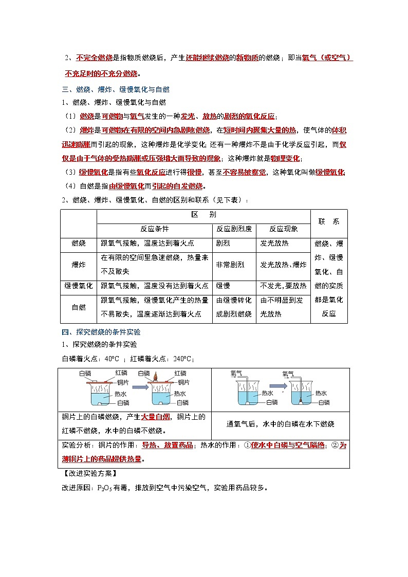 第7单元 燃料及其利用—中考（化学）一轮复习 知识点+真题演练02