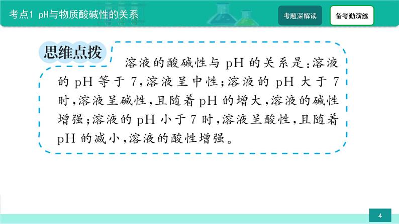 2023年中考化学二轮复习热点难点专题课件第3讲 溶液的酸碱度(pH) (含答案)04