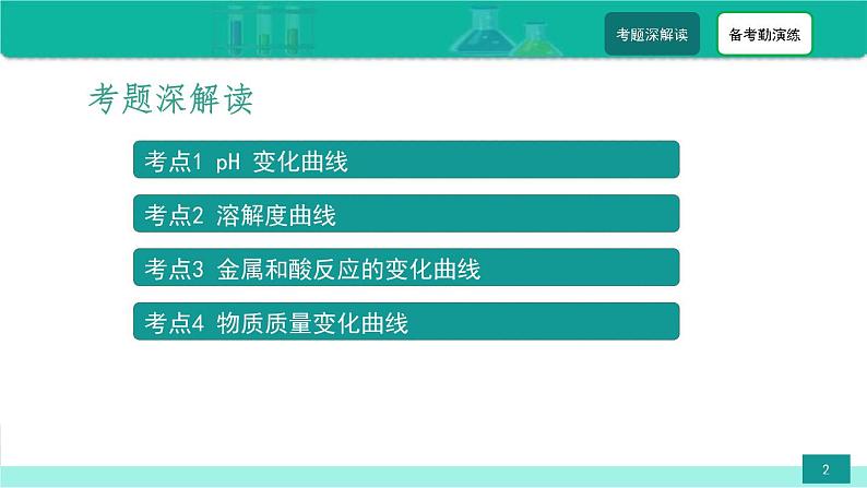 2023年中考化学二轮复习热点难点专题课件第4讲 中考化学坐标曲线题 (含答案)第2页