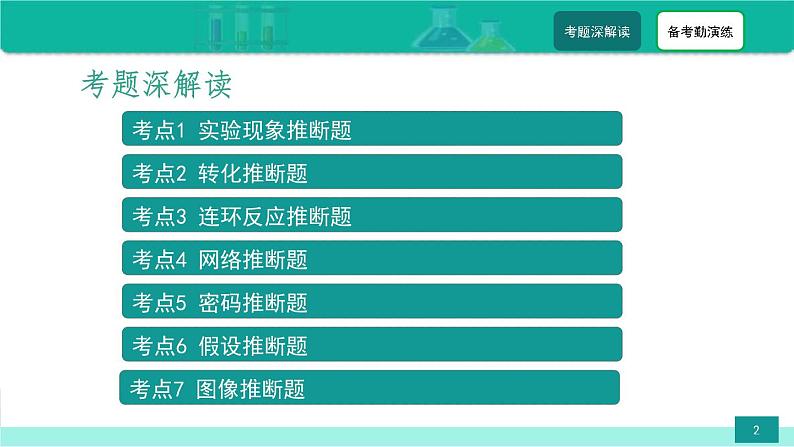 2023年中考化学二轮复习热点难点专题课件第6讲 中考物质推断题 (含答案)第2页