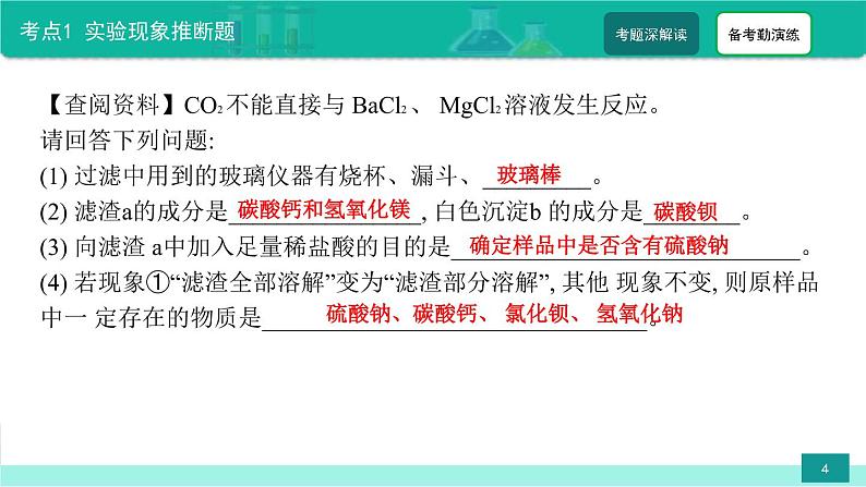 2023年中考化学二轮复习热点难点专题课件第6讲 中考物质推断题 (含答案)第4页