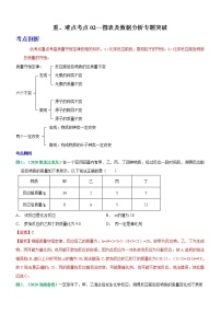 2023年中考化学二轮复习重难点考点02—图表及数据分析题专题突破（教师版）