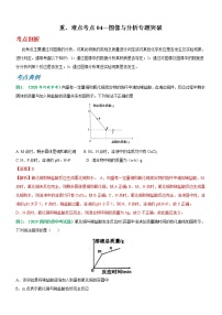 2023年中考化学二轮复习重难点考点04—图像与分析专题突破（教师版）