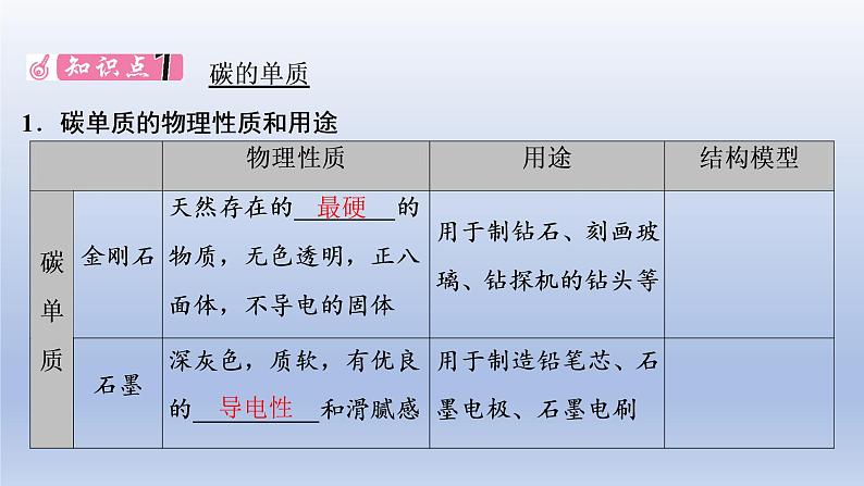 2023年中考化学一轮复习精品课件第02讲　碳和碳的氧化物 (含答案)第2页