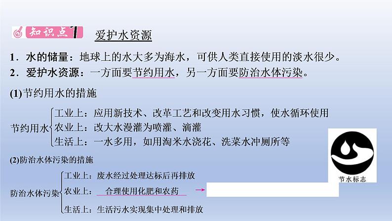 2023年中考化学一轮复习精品课件第03讲　自然界的水 (含答案)02