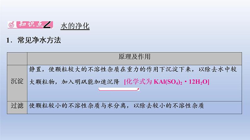 2023年中考化学一轮复习精品课件第03讲　自然界的水 (含答案)04