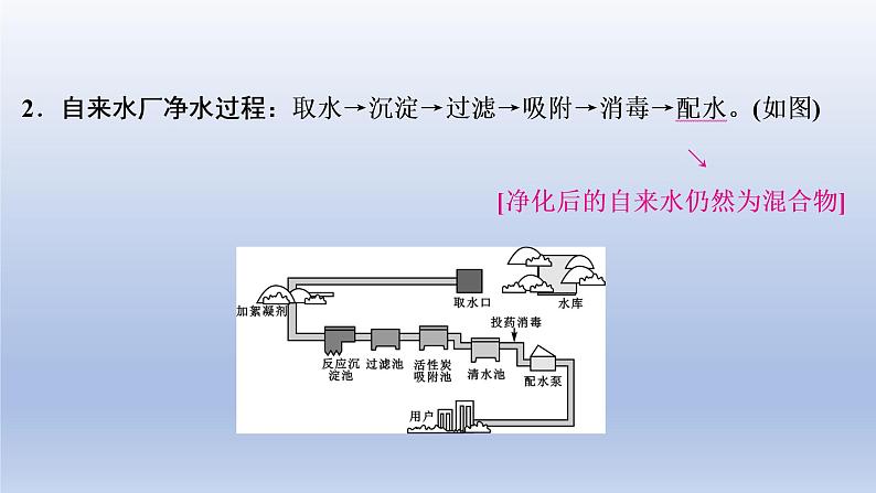 2023年中考化学一轮复习精品课件第03讲　自然界的水 (含答案)06