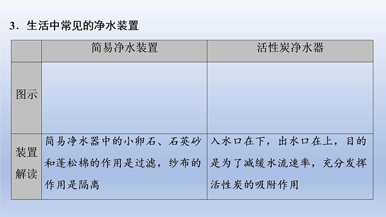 2023年中考化学一轮复习精品课件第03讲　自然界的水 (含答案)07