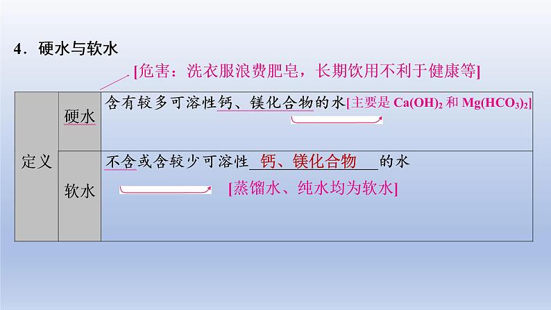 2023年中考化学一轮复习精品课件第03讲　自然界的水 (含答案)08