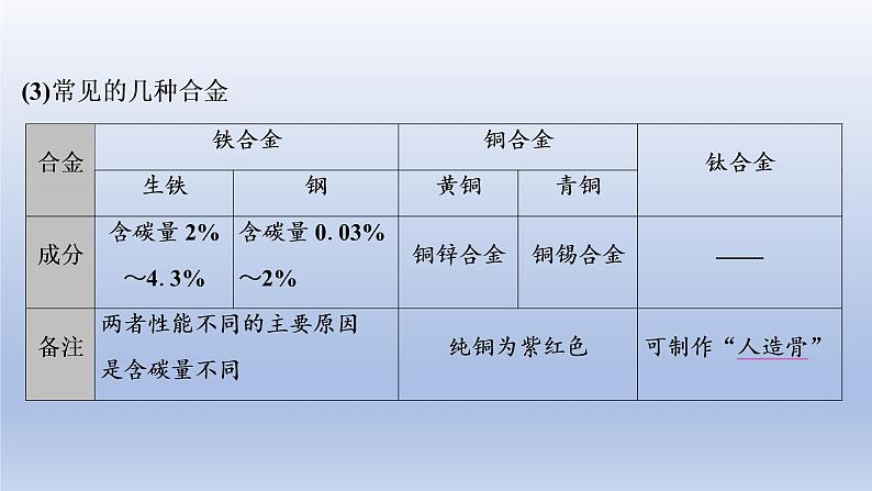 2023年中考化学一轮复习精品课件第04讲　金属和金属材料  (含答案)05