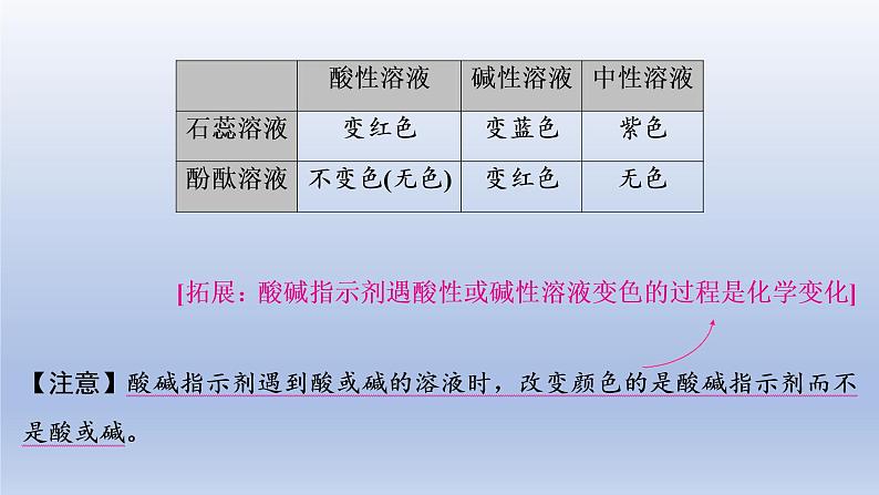 2023年中考化学一轮复习精品课件第05讲　酸   (含答案)03