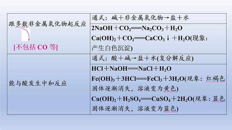 2023年中考化学一轮复习精品课件第06讲　碱   (含答案)07