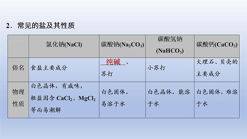 2023年中考化学一轮复习精品课件第07讲　盐和化肥   (含答案)第3页