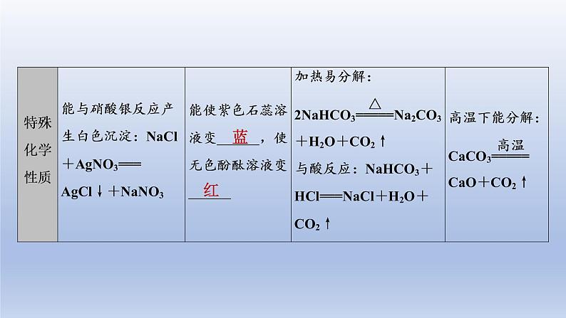 2023年中考化学一轮复习精品课件第07讲　盐和化肥   (含答案)第4页