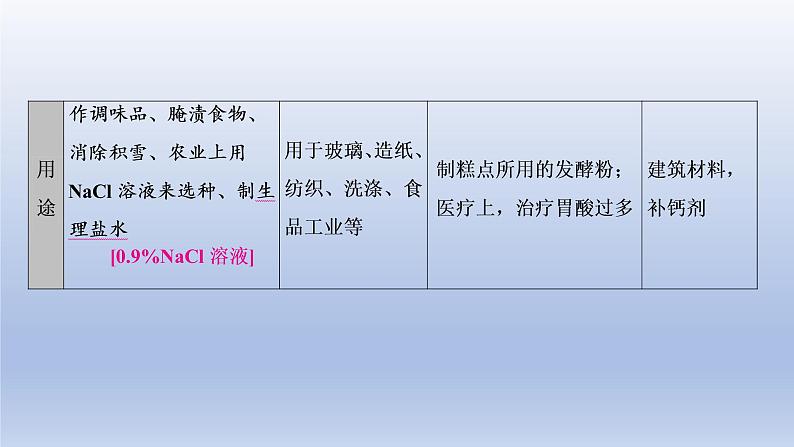 2023年中考化学一轮复习精品课件第07讲　盐和化肥   (含答案)第5页