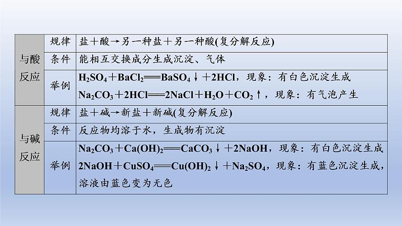 2023年中考化学一轮复习精品课件第07讲　盐和化肥   (含答案)第7页