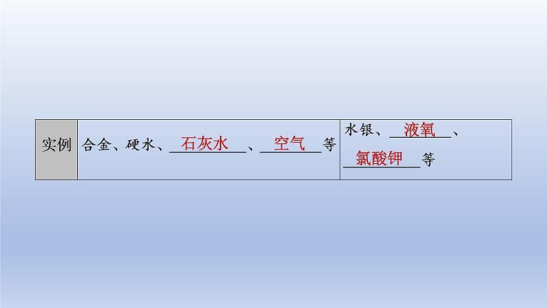 2023年中考化学一轮复习精品课件第09讲　物质的分类  (含答案)03