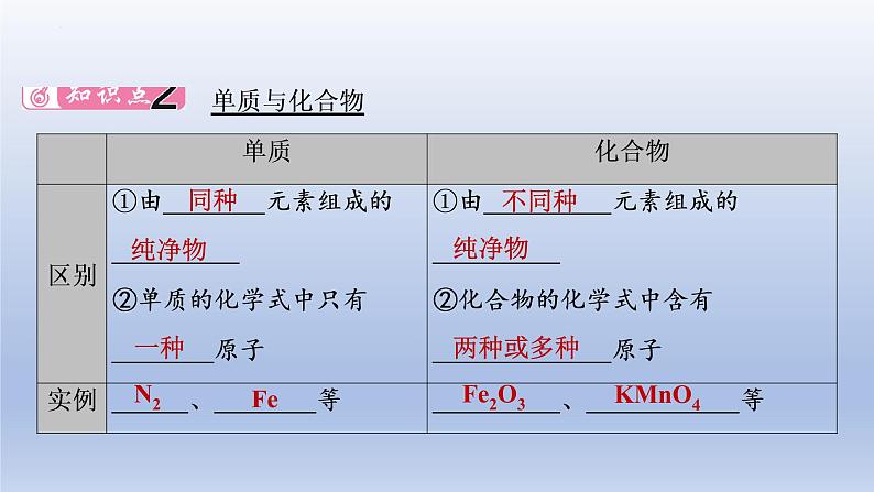 2023年中考化学一轮复习精品课件第09讲　物质的分类  (含答案)06