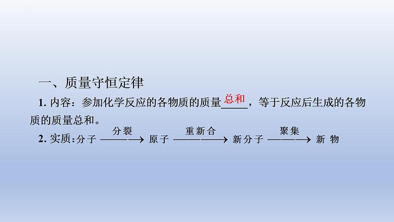 2023年中考化学一轮复习精品课件第12讲　质量守恒定律　化学方程式及化学反应类型  (含答案)02